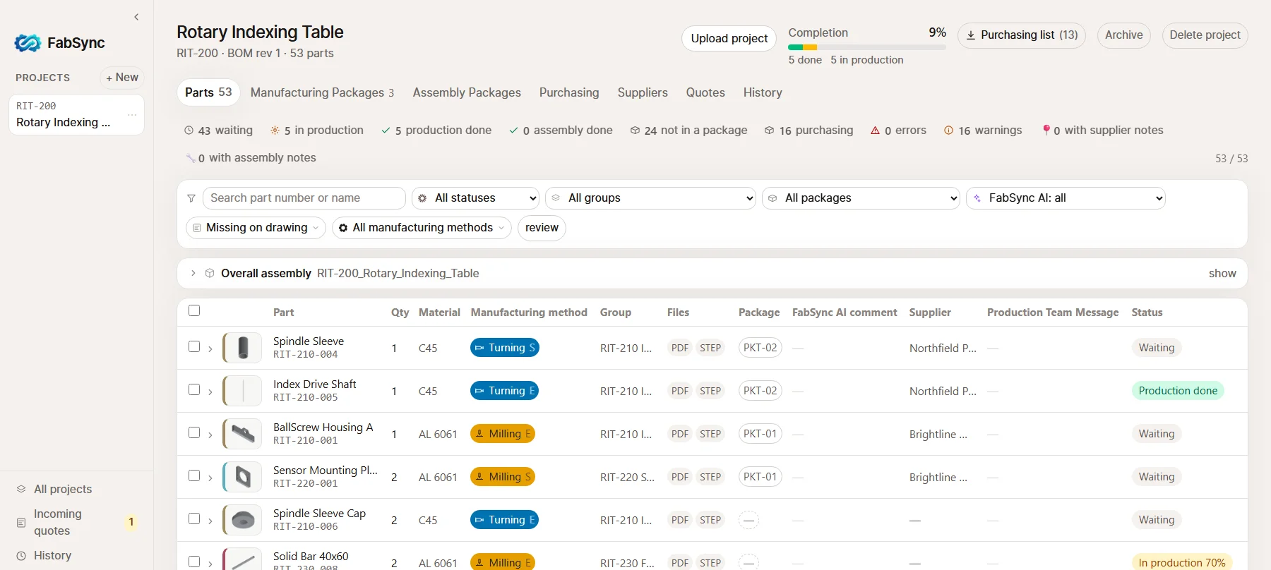 The FabSync main screen — a project's part list with process labels and status counters